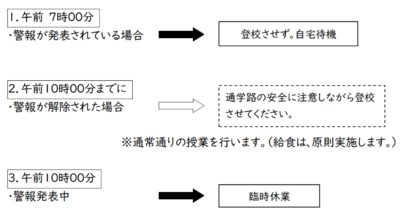 登校前の対応